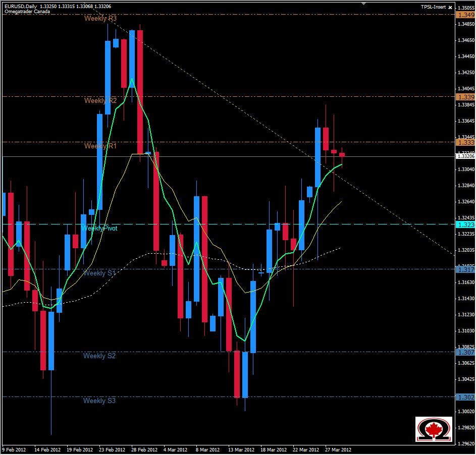 EUR/USD Daily 3/29/12 EUR/USD Daily 3/29/12
